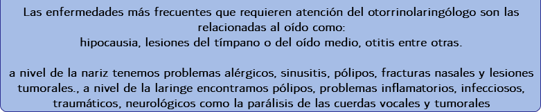  Las enfermedades más frecuentes que requieren atención del otorrinolaringólogo son las relacionadas al oído como: hipocausia, lesiones del tímpano o del oído medio, otitis entre otras. a nivel de la nariz tenemos problemas alérgicos, sinusitis, pólipos, fracturas nasales y lesiones tumorales., a nivel de la laringe encontramos pólipos, problemas inflamatorios, infecciosos, traumáticos, neurológicos como la parálisis de las cuerdas vocales y tumorales